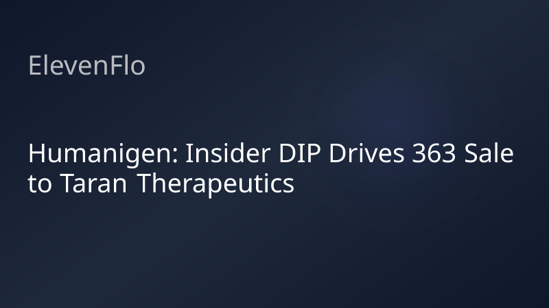 ElevenFlo blog post graphic for "Humanigen: Insider DIP Drives 363 Sale to Taran Therapeutics"